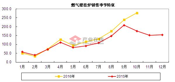 <a href=http://www.bgl88.com target=_blank class=infotextkey>壁挂炉</a>产销2.jpg