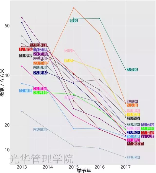 四月份的“煤改气”动态，你知道多少？