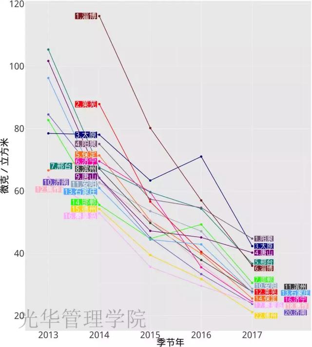 四月份的“煤改气”动态，你知道多少？