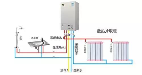 选错自采暖，几万元打水漂！空调、<a href=http://www.bgl88.com target=_blank class=infotextkey>壁挂炉</a>、空气能到底咋选？062