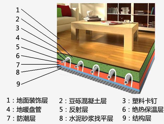 空气源+地暖.jpg