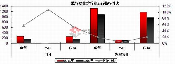 <a href=http://www.bgl88.com target=_blank class=infotextkey>壁挂炉</a>产销1-1205-668928.jpg
