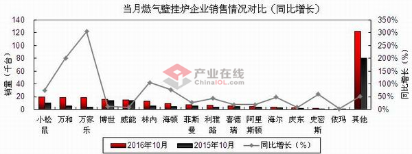 <a href=http://www.bgl88.com target=_blank class=infotextkey>壁挂炉</a>产销3-1205-735752.jpg