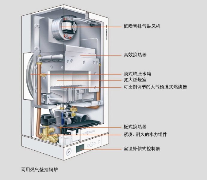 水暖炉内部构造示意图图片