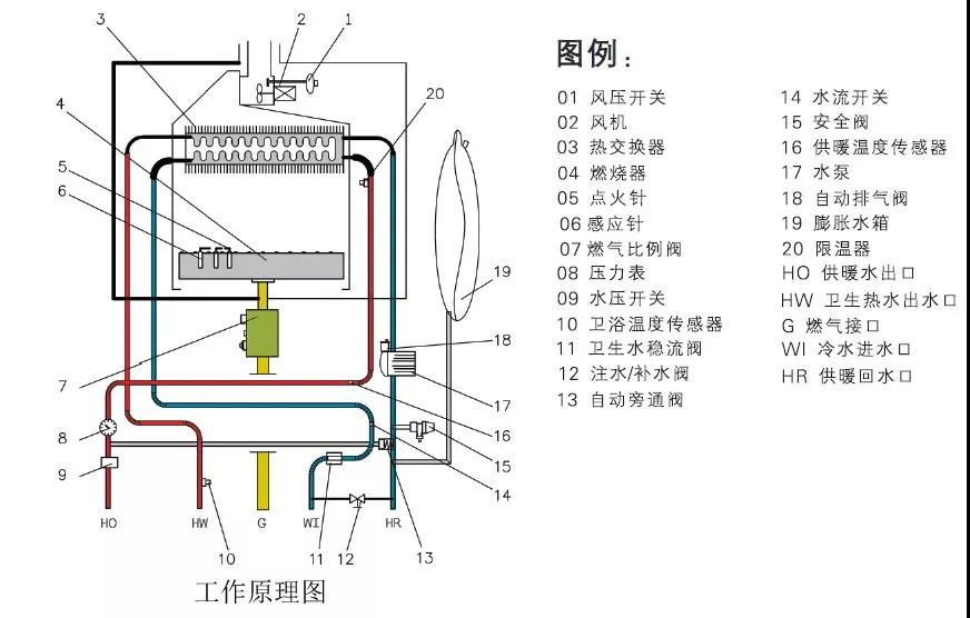 电子壁炉原理图片