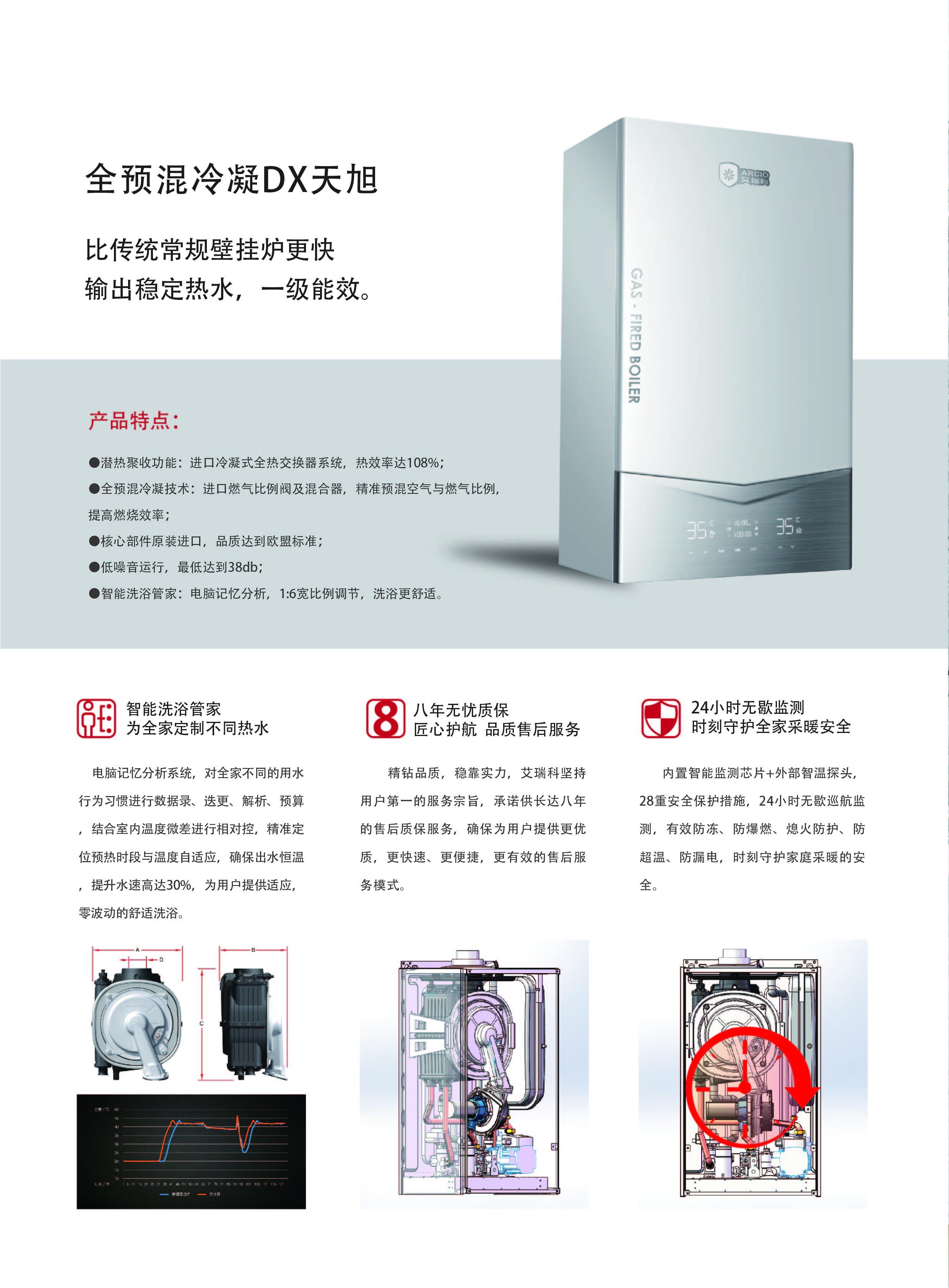 艾瑞科新产品画册3（关于壁挂炉1）-03.jpg