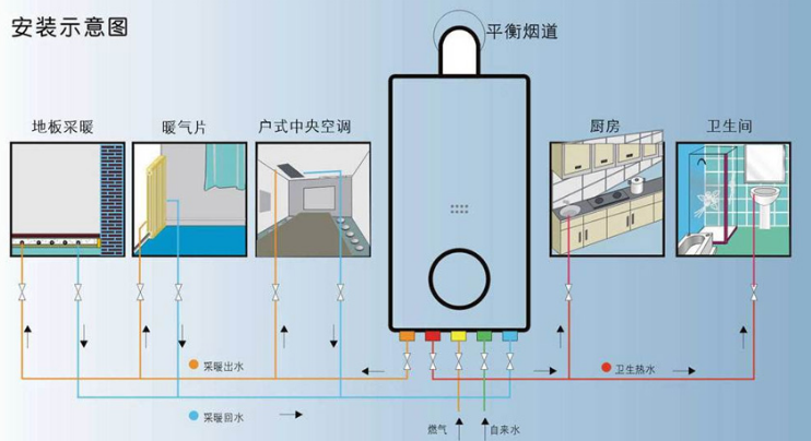 壁挂炉前期水电位置图图片