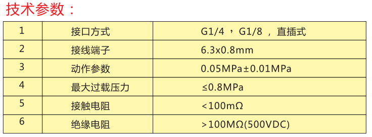 水压参数.png