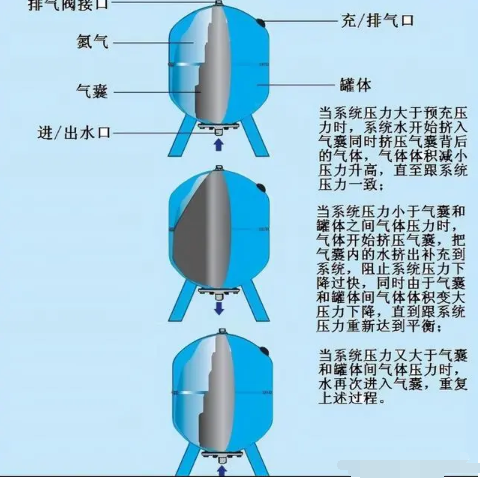 膨胀水箱内部结构图图片